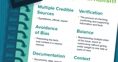 Poster: Practicing Quality Journalism